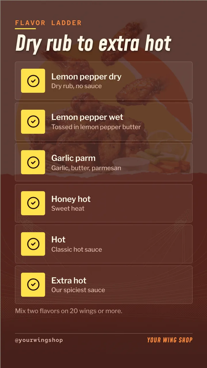 Wing shop menu board · Portrait for a wing shop: slide 3 of 4, the list of services and options